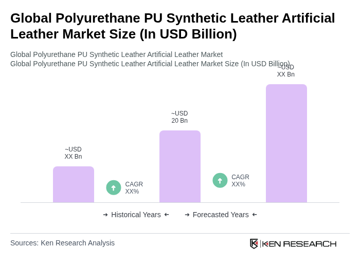 Global Polyurethane PU Synthetic Leather Artificial Leather Market Size Global Polyurethane PU Synthetic Leather Artificial Leather Market Size